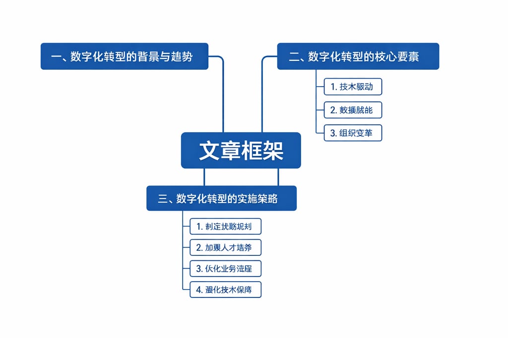 电商产品数据分析比赛是什么？比赛内容 + 备赛技巧